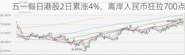 五一假日港股2日累涨4%，离岸人民币狂拉700点