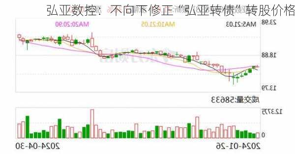 弘亚数控：不向下修正“弘亚转债”转股价格