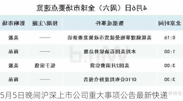 5月5日晚间沪深上市公司重大事项公告最新快递