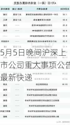 5月5日晚间沪深上市公司重大事项公告最新快递