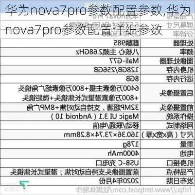 华为nova7pro参数配置参数,华为nova7pro参数配置详细参数