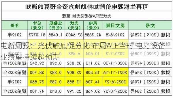 电新周报：光伏触底促分化 布局Α正当时 电力设备业绩望持续超预期