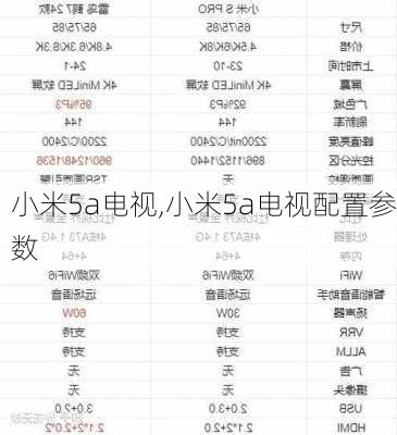 小米5a电视,小米5a电视配置参数