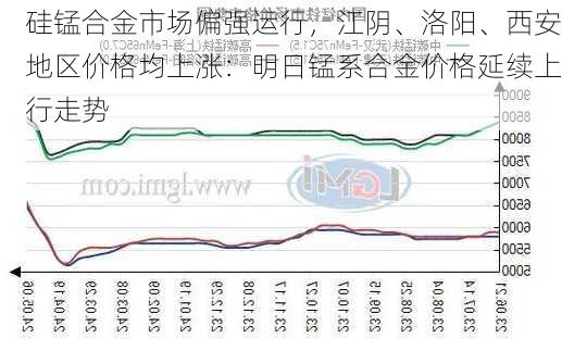 硅锰合金市场偏强运行，江阴、洛阳、西安地区价格均上涨：明日锰系合金价格延续上行走势