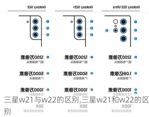 三星w21与w22的区别,三星w21和w22的区别