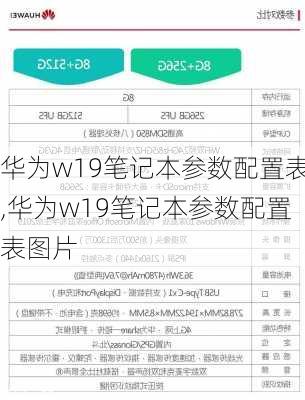 华为w19笔记本参数配置表,华为w19笔记本参数配置表图片