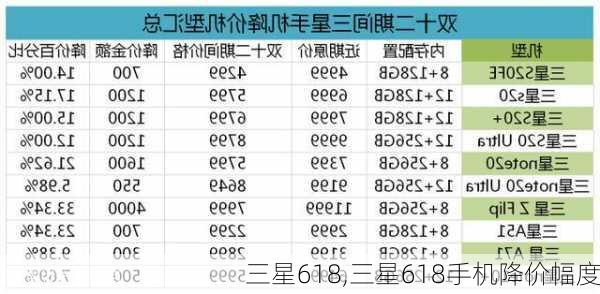 三星618,三星618手机降价幅度