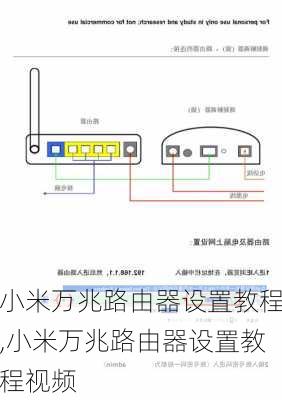 小米万兆路由器设置教程,小米万兆路由器设置教程视频