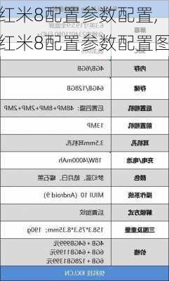 红米8配置参数配置,红米8配置参数配置图