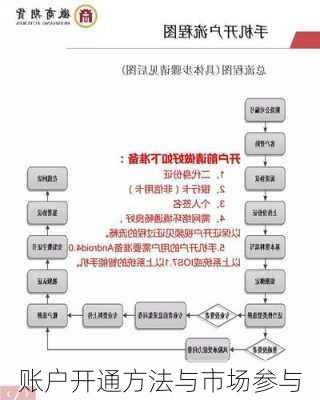 账户开通方法与市场参与