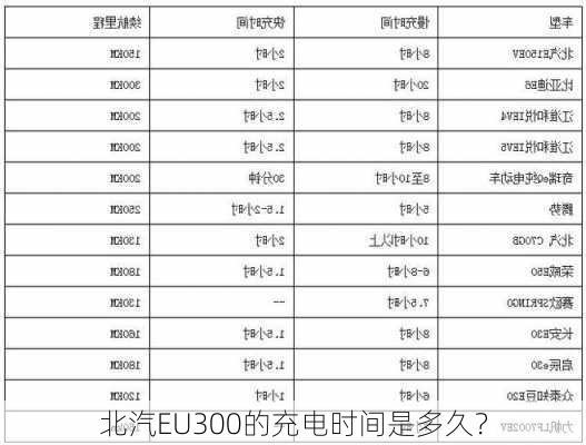 北汽EU300的充电时间是多久？