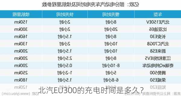 北汽EU300的充电时间是多久？