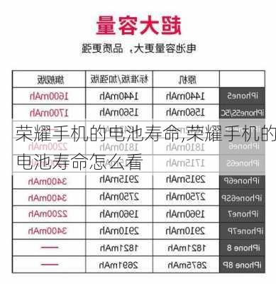 荣耀手机的电池寿命,荣耀手机的电池寿命怎么看