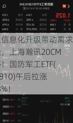 军工信息化升级带动需求增长，上海瀚讯20CM涨停！国防军工ETF(512810)午后拉涨2.53%！