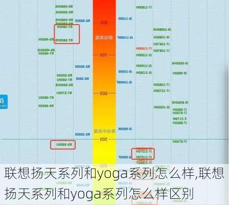 联想扬天系列和yoga系列怎么样,联想扬天系列和yoga系列怎么样区别