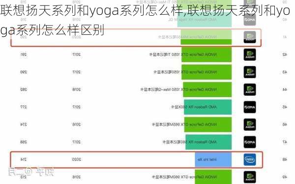 联想扬天系列和yoga系列怎么样,联想扬天系列和yoga系列怎么样区别