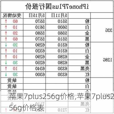 苹果7plus256g价格,苹果7plus256g价格表