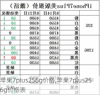 苹果7plus256g价格,苹果7plus256g价格表