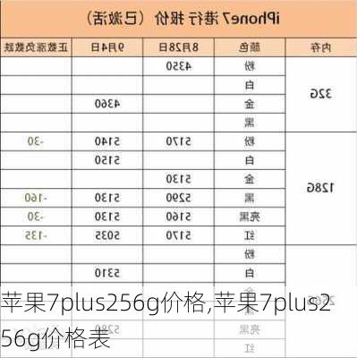 苹果7plus256g价格,苹果7plus256g价格表