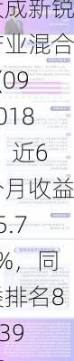 大成新锐产业混合A(090018)：近6个月收益15.79%，同类排名80|3988