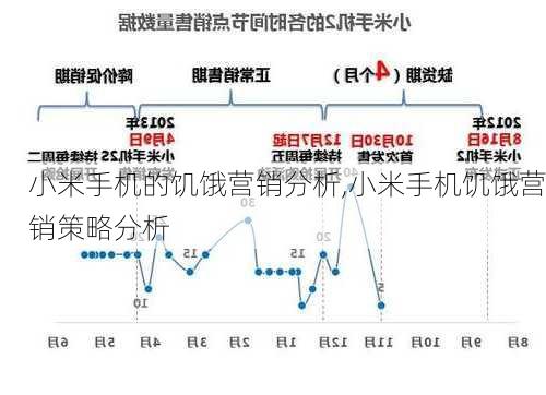 小米手机的饥饿营销分析,小米手机饥饿营销策略分析