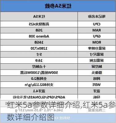 红米5a参数详细介绍,红米5a参数详细介绍图