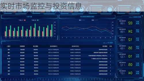 实时市场监控与投资信息