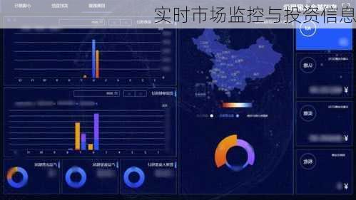 实时市场监控与投资信息