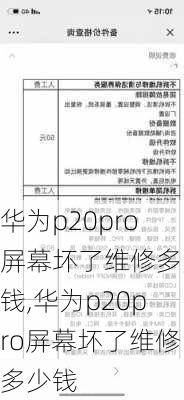 华为p20pro屏幕坏了维修多少钱,华为p20pro屏幕坏了维修多少钱