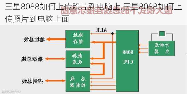 三星8088如何上传照片到电脑上,三星8088如何上传照片到电脑上面