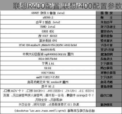 联想R400配置,联想r400配置参数