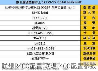 联想R400配置,联想r400配置参数