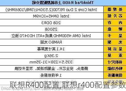 联想R400配置,联想r400配置参数