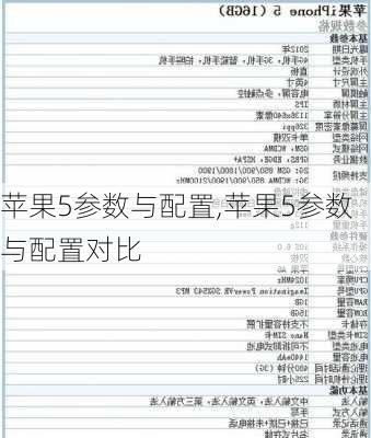 苹果5参数与配置,苹果5参数与配置对比