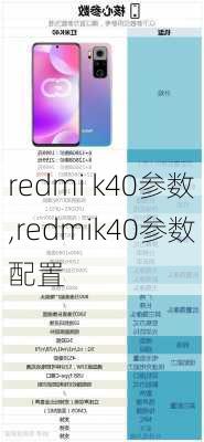 redmi k40参数,redmik40参数配置