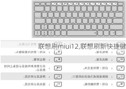 联想刷miui12,联想刷新快捷键