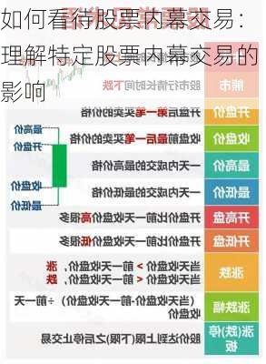 如何看待股票内幕交易：理解特定股票内幕交易的影响