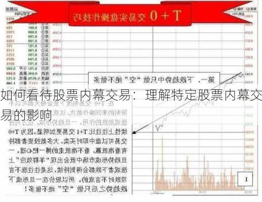 如何看待股票内幕交易：理解特定股票内幕交易的影响