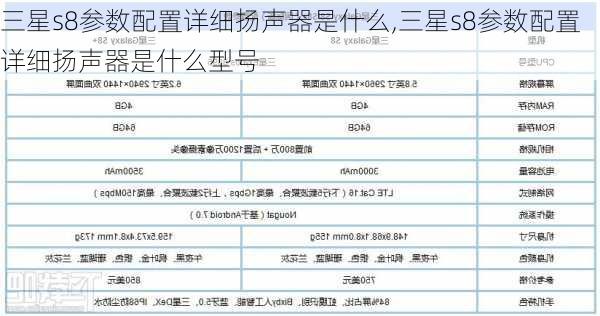 三星s8参数配置详细扬声器是什么,三星s8参数配置详细扬声器是什么型号