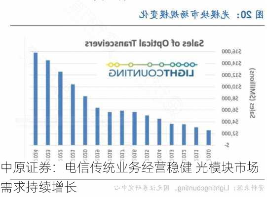 中原证券：电信传统业务经营稳健 光模块市场需求持续增长