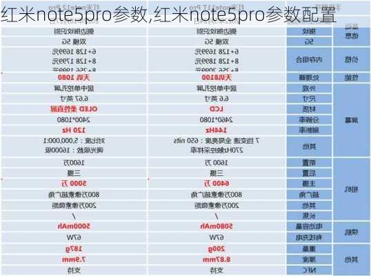 红米note5pro参数,红米note5pro参数配置