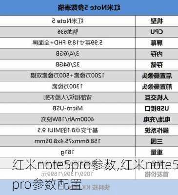 红米note5pro参数,红米note5pro参数配置