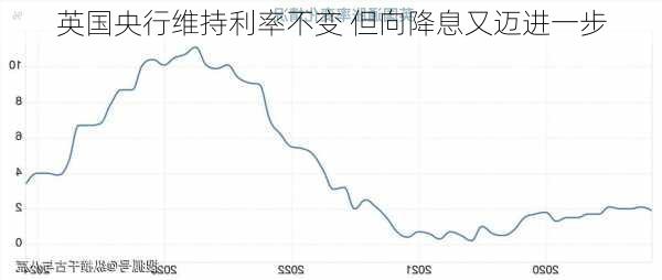 英国央行维持利率不变 但向降息又迈进一步