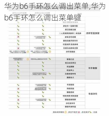 华为b6手环怎么调出菜单,华为b6手环怎么调出菜单键