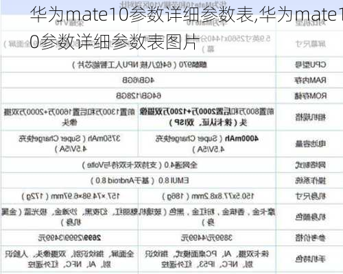 华为mate10参数详细参数表,华为mate10参数详细参数表图片