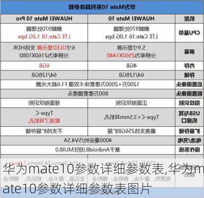 华为mate10参数详细参数表,华为mate10参数详细参数表图片