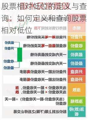 股票相对低位的定义与查询：如何定义和查询股票相对低位