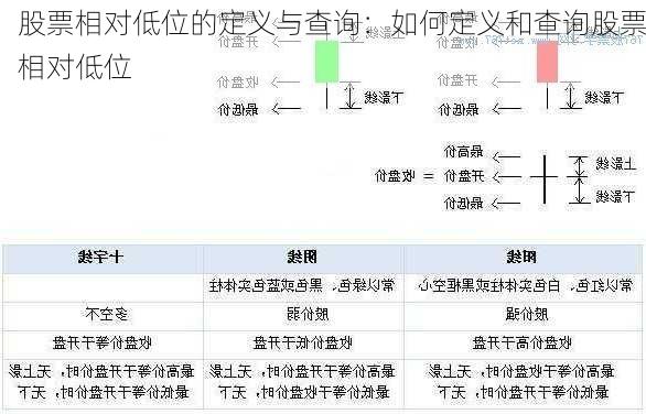 股票相对低位的定义与查询：如何定义和查询股票相对低位