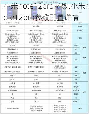 小米note12pro参数,小米note12pro参数配置详情