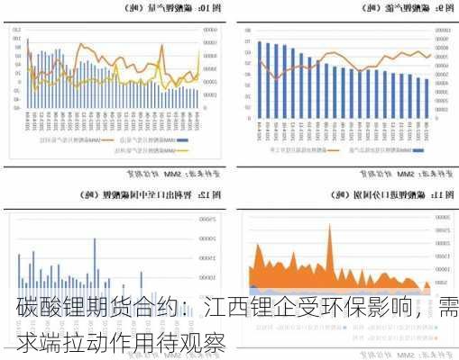 碳酸锂期货合约：江西锂企受环保影响，需求端拉动作用待观察